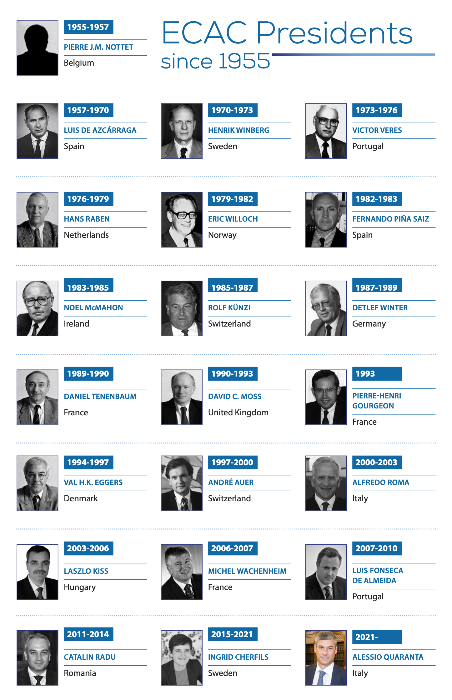ECAC Presidents since 1955 ECAC Presidents since 1955
